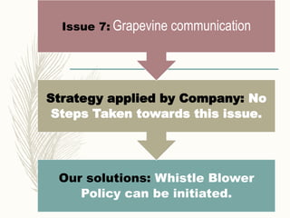 Our solutions: Whistle Blower
Policy can be initiated.
Strategy applied by Company: No
Steps Taken towards this issue.
Issue 7: Grapevine communication
 