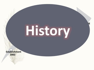 Establishment
2002
Growth
Employment
(1750)
Products
Manufacturing
unit
History
 