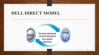 DELL DIRECT MODEL
59
 
