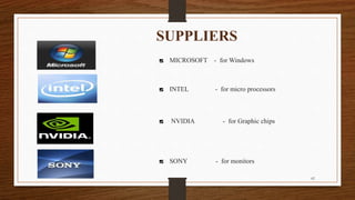 62
MICROSOFT - for Windows
INTEL - for micro processors
NVIDIA - for Graphic chips
SONY - for monitors
SUPPLIERS
 