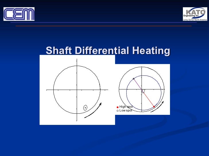 Case study of morton effect shaft differential heating in a variable