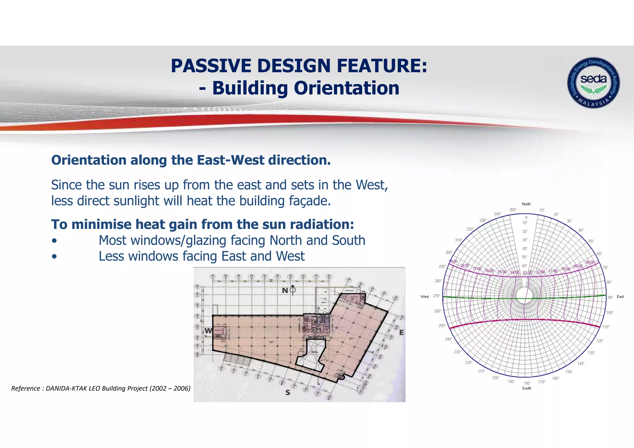 PASSIVE DESIGN FEATURE:
- Building Orientation
N
Orientation along the East-West direction.
Since the sun rises up from the east and sets in the West,
less direct sunlight will heat the building façade.
To minimise heat gain from the sun radiation:
• Most windows/glazing facing North and South
• Less windows facing East and West
Reference : DANIDA-KTAK LEO Building Project (2002 – 2006)
 