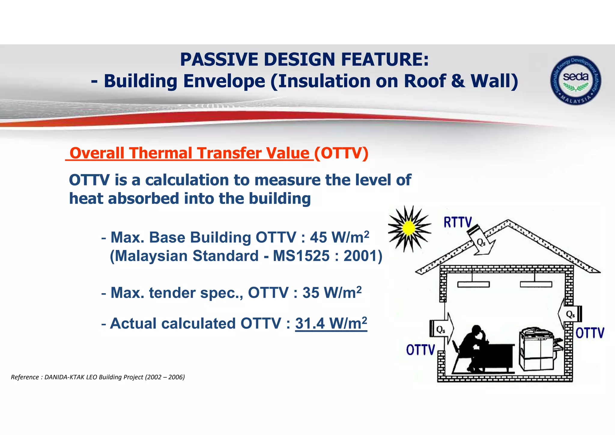 PASSIVE DESIGN FEATURE:
- Building Envelope (Insulation on Roof & Wall)
- Max. Base Building OTTV : 45 W/m2
(Malaysian Standard - MS1525 : 2001)
- Max. tender spec., OTTV : 35 W/m2
- Actual calculated OTTV : 31.4 W/m2
Overall Thermal Transfer Value (OTTV)
OTTV is a calculation to measure the level of
heat absorbed into the building
Reference : DANIDA-KTAK LEO Building Project (2002 – 2006)
 