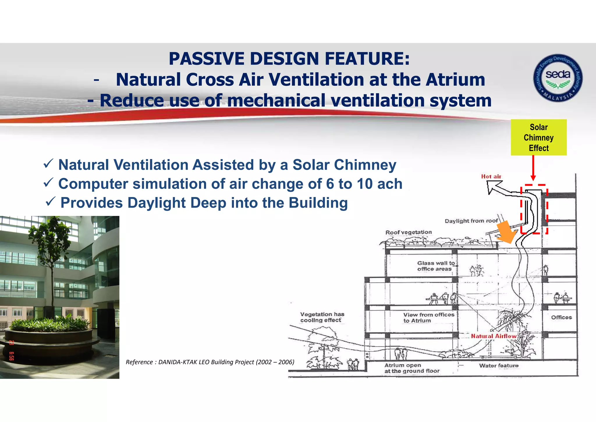 PASSIVE DESIGN FEATURE:
- Natural Cross Air Ventilation at the Atrium
- Reduce use of mechanical ventilation system
 Computer simulation of air change of 6 to 10 ach
 Natural Ventilation Assisted by a Solar Chimney
Solar
Chimney
Effect
 Provides Daylight Deep into the Building
Reference : DANIDA-KTAK LEO Building Project (2002 – 2006)
 