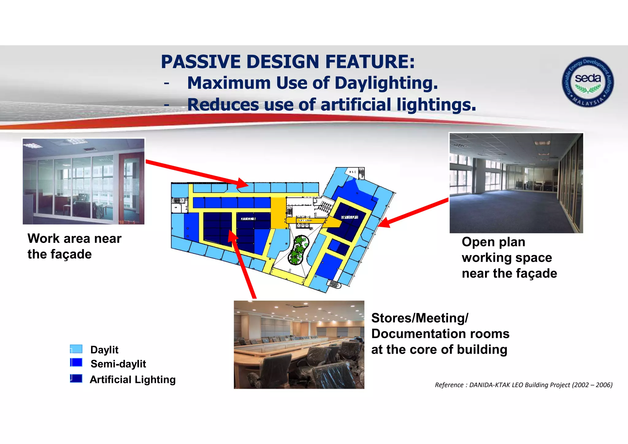 PASSIVE DESIGN FEATURE:
- Maximum Use of Daylighting.
- Reduces use of artificial lightings.
Daylit
Semi-daylit
Artificial Lighting
Stores/Meeting/
Documentation rooms
at the core of building
Open plan
working space
near the façade
Work area near
the façade
Reference : DANIDA-KTAK LEO Building Project (2002 – 2006)
 
