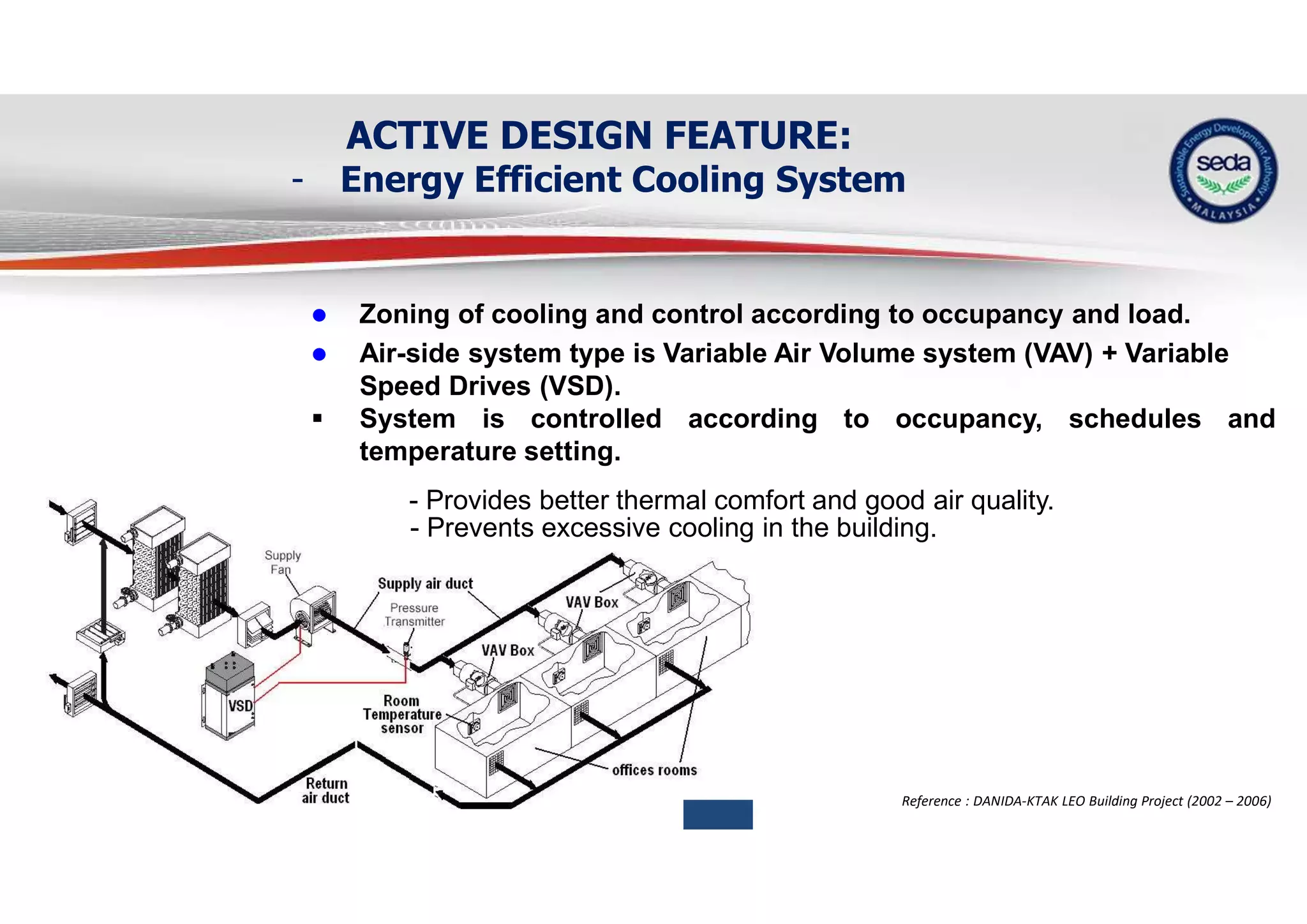 ACTIVE DESIGN FEATURE:
- Energy Efficient Cooling System
 Zoning of cooling and control according to occupancy and load.
 Air-side system type is Variable Air Volume system (VAV) + Variable
Speed Drives (VSD).
 System is controlled according to occupancy, schedules and
temperature setting.
- Provides better thermal comfort and good air quality.
- Prevents excessive cooling in the building.
Reference : DANIDA-KTAK LEO Building Project (2002 – 2006)
 