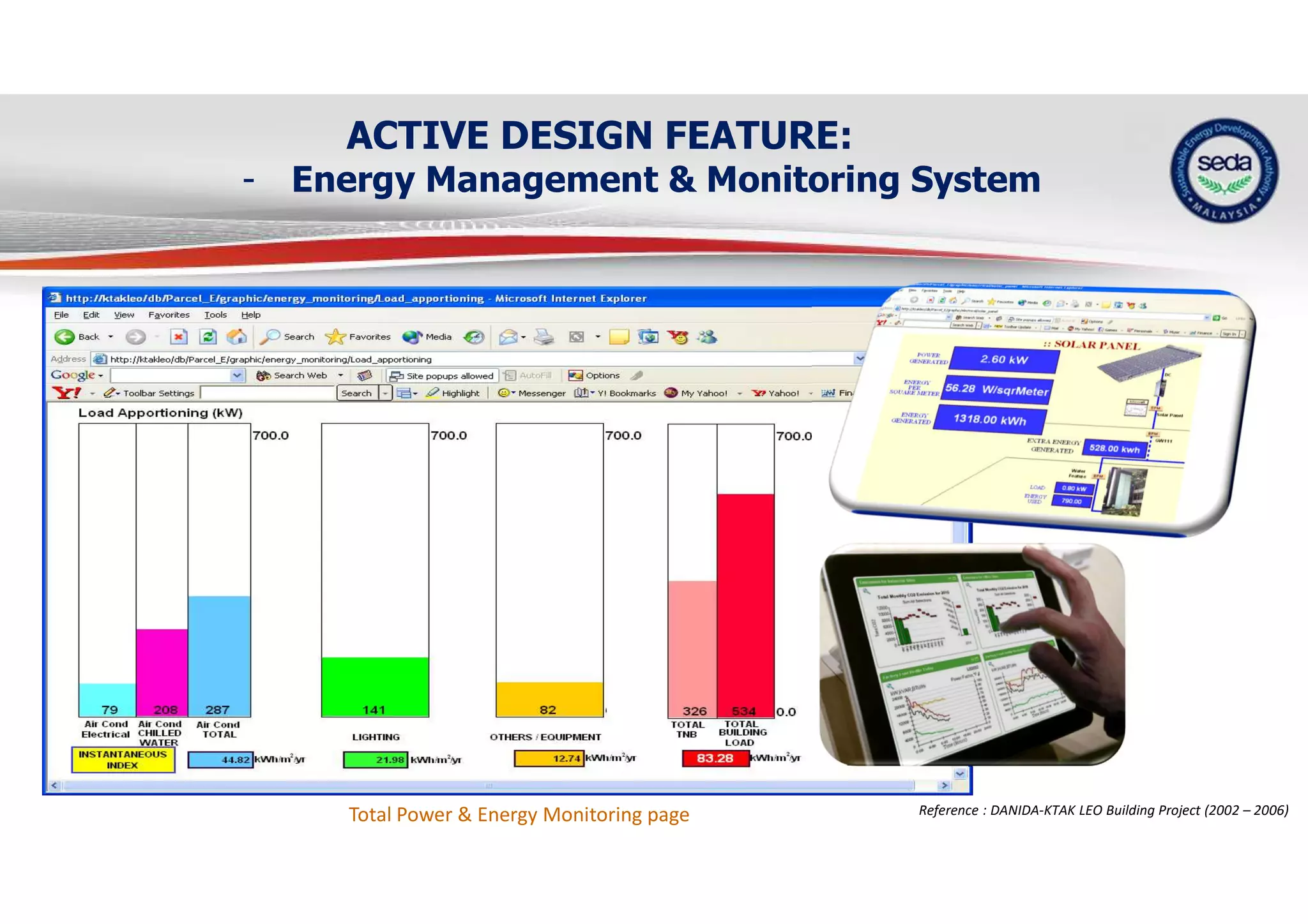 ACTIVE DESIGN FEATURE:
- Energy Management & Monitoring System
Total Power & Energy Monitoring page Reference : DANIDA-KTAK LEO Building Project (2002 – 2006)
 