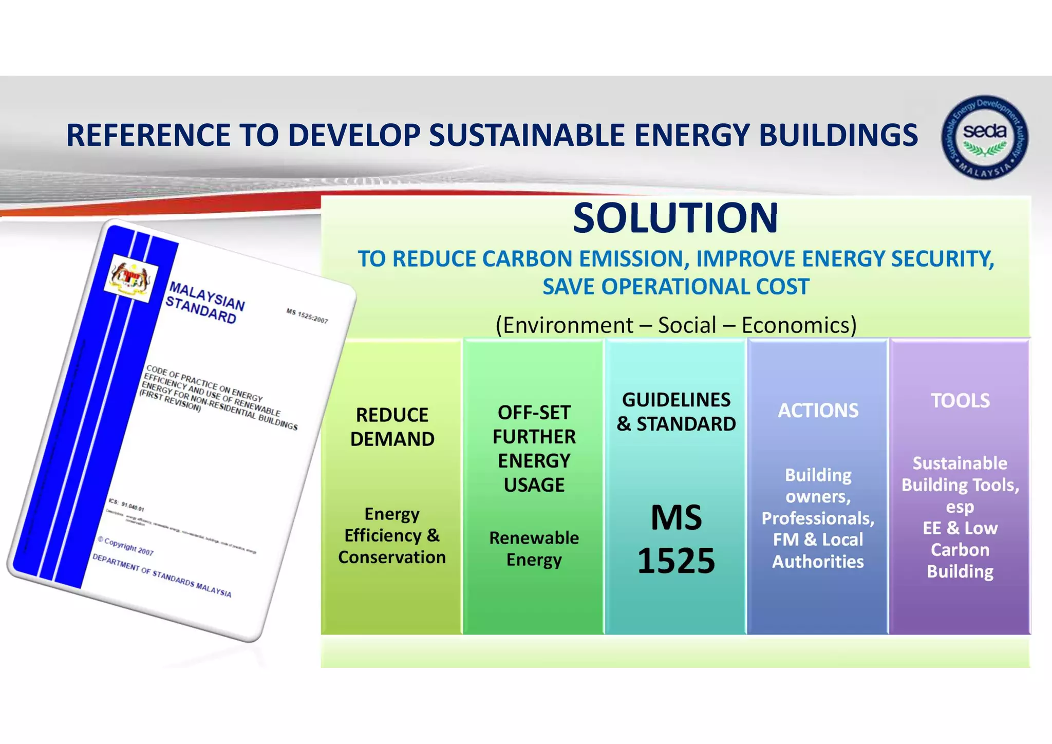 REFERENCE TO DEVELOP SUSTAINABLE ENERGY BUILDINGS
SOLUTION
TO REDUCE CARBON EMISSION, IMPROVE ENERGY SECURITY,
SAVE OPERATIONAL COST
(Environment – Social – Economics)
REDUCE
DEMAND
Energy
Efficiency &
Conservation
OFF-SET
FURTHER
ENERGY
USAGE
Renewable
Energy
GUIDELINES
& STANDARD
MS
1525
ACTIONS
Building
owners,
Professionals,
FM & Local
Authorities
TOOLS
Sustainable
Building Tools,
esp
EE & Low
Carbon
Building
 