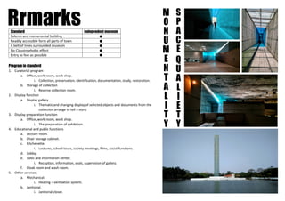 Famous Museum Analyzed Example.pdf Case study of museum of independence | PDF