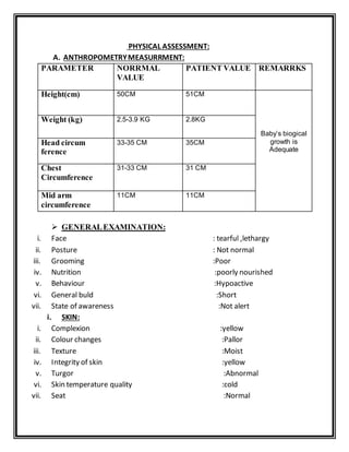 PHYSICAL ASSESSMENT:
A. ANTHROPOMETRYMEASURRMENT:
PARAMETER NORRMAL
VALUE
PATIENT VALUE REMARRKS
Height(cm) 50CM 51CM
Baby’s biogical
growth is
Adequate
Weight (kg) 2.5-3.9 KG 2.8KG
Head circum
ference
33-35 CM 35CM
Chest
Circumference
31-33 CM 31 CM
Mid arm
circumference
11CM 11CM
 GENERALEXAMINATION:
i. Face : tearful ,lethargy
ii. Posture : Not normal
iii. Grooming :Poor
iv. Nutrition :poorly nourished
v. Behaviour :Hypoactive
vi. General buld :Short
vii. State of awareness :Not alert
i. SKIN:
i. Complexion :yellow
ii. Colour changes :Pallor
iii. Texture :Moist
iv. Integrity of skin :yellow
v. Turgor :Abnormal
vi. Skin temperature quality :cold
vii. Seat :Normal
 