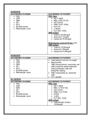 Dt:08/10/18
ACCORDING TO BOOK ACCORDING TO PATIENT
 FBC
 CRP
 SBR
 GP
 DCT
 BLOOD picture
 Reticulocyte count
FBC: 6pm
 Hb-11.6g/dl
 RBC -2.99 10ᶺ12/L
 HCT-32.4%
 WBC-15.91 10ᶺ9/L
 N-41.7%
 L-39.8%
 PLT-356 10ᶺ9/L
SBR:at 5pm
 Total bil -20.06mg/dl
 direct bil-1.73mg/dl
 indirect bil-18.33mg/dl
Reticulocyte count:at 10 am-:10%
SBR:at 6pm
 Total bil -16.55mg/dl
 direct bil-1.59mg/dl
 indirect bil-14.96mg/dl
Dt:09/10/18
ACCORDING TO BOOK ACCORDING TO PATIENT
 FBC
 CRP
 SBR
 GP
 DCT
 BLOOD picture
 Reticulocyte count
 Total bilirubin at 8 am-13.1mg/dl
 Blood picture
RBC-normochromic macrocytic red
cells occational sphyrrocytes,tear
drops,contracted cells and
basophilic stipling.
 WBC-neutrrophilia.no abnormal
cells
 PLT- plentiful
Dt :10/10/18
ACCORDING TO BOOK ACCORDING TO PATIENT
 FBC
 CRP
 SBR
 GP
 DCT
 BLOOD picture
 Reticulocyte count
FBC: 7pm
 Hb-11.6g/dl
 RBC -3.1410ᶺ12/L
 HCT-33.4%
 WBC-14.4 10ᶺ9/L
 N-35%
 L-48%
 PLT-382 10ᶺ9/L
SBR:at 5pm
 Total bilirubin at 9am -
15.06mg/dl
 