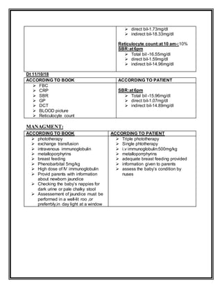  direct bil-1.73mg/dl
 indirect bil-18.33mg/dl
Reticulocyte count:at 10 am-:10%
SBR:at 6pm
 Total bil -16.55mg/dl
 direct bil-1.59mg/dl
 indirect bil-14.96mg/dl
Dt 11/10/18
ACCORDING TO BOOK ACCORDING TO PATIENT
 FBC
 CRP
 SBR
 GP
 DCT
 BLOOD picture
 Reticulocyte count
SBR:at 6pm
 Total bil -15.96mg/dl
 direct bil-1.07mg/dl
 indirect bil-14.89mg/dl
MANAGMENT:
ACCORDING TO BOOK ACCORDING TO PATIENT
 phototherapy
 exchange transfusion
 intravenous immunoglobulin
 metalloporphyrins
 breast feeding
 Phenobarbital 5mg/kg
 High dose of IV immunoglobulin
 Provid parents with information
about newborn jaundice
 Checking the baby’s nappies for
dark urine or pale chalky stool
 Assessement of jaundice must be
performed in a well-lit roo ,or
preferrbly,in day light at a window
 Triple phototherapy
 Single phtotherapy
 i.v immunoglobulin:500mg/kg
 metalloporrphyrins
 adequate breast feeding provided
 information given to parents
 assess the baby’s condition by
nuses
 