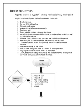 THEORY APPLICATION:
As per the condition of my patient I am using Henderson’s theory for my patient.
Virginia’s Henderson given 14 basic component ,these are
 Breath normally
 Eat and drink adequately
 Eliminate body waste
 Move and maintain desirable posture
 Sleep and rest
 Select suitable clothes –dress and undress
 Mantain body temperature within normal range by adjusting clothing and
modifying environment.
 Keep the body clean and well groomed and protect the integument.
 Avoid dangers in the environment and avoid injuries to others.
 Communicate with others in expressing emotions ,needs,fears,or
opinions.
 Worship according to one’s faith.
 Work in such a way that there is a sense of accomplishment.
 Play or participate in various form’s of recreation.
 Learn ,discover,or satisfy the curiosity that leads to normal development
and health and use available health facilities.
 yellowish skin
 yellowish eye
 Poor breast feeding
 High pitched crying
 Hypothermia
 seizure
Source of
difficulty
Patient
Jaundice
 