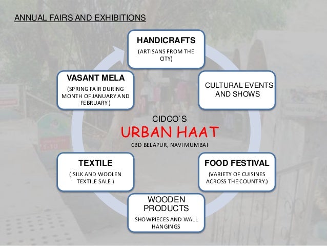 thesis on urban haat