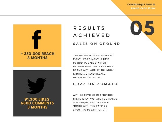 Best influencer marketing campaigns 2020 image