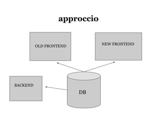approccio


                               NEW FRONTEND
          OLD FRONTEND




BACKEND
                         DB
 