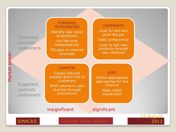 Accenture consulting case studies