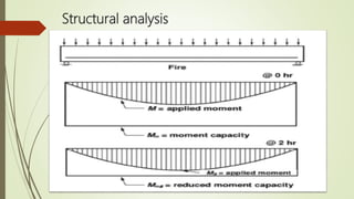 Case study on a fire exposed precast slab | PPTX