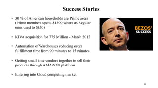 Case_Study_on_Amazon_Supply_Chain_Metric.pptx