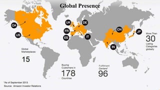 Case_Study_on_Amazon_Supply_Chain_Metric.pptx