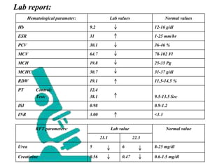 Pcv Value Lab Case study on antibiotic coated nail infection in | PPTX