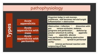 7
pathophysiology
Types
Acute
appendicitis
Acute
appendicitis with
mass
Acute
appendicitis with
peritonitis
Organism lodge in sub mucosa ,
proliferate , wall becomes red and turgid.
Inflammation obstruction
∞
Obstruction + infection distention with
pus venous occlusion, oedema,
gangrene and perforation . defence by
greater omentum & coiling appendix
mass appendix abscess
Free perforation following obstruction
and infection spread to peritoneal
cavity
intense peritoneal reaction with
outpouring of fluid.
 