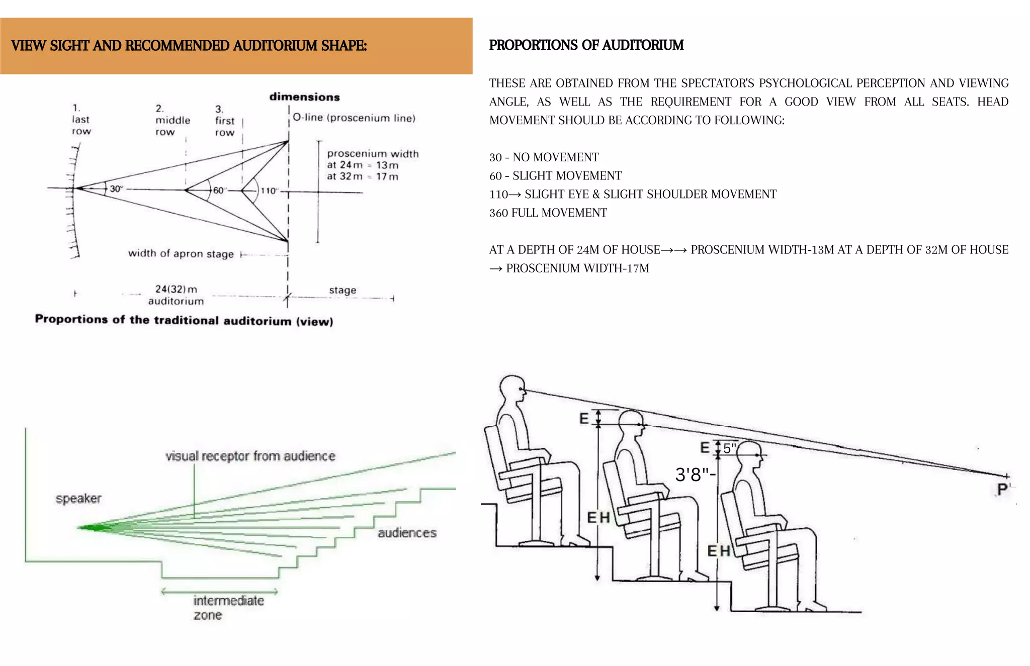 Case_study_on_Auditorium_(2)[1].pptx