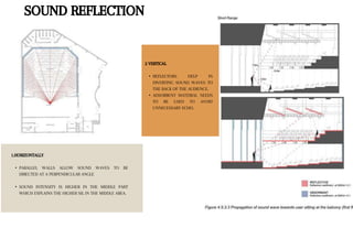 2 VERTICAL
• REFLECTORS HELP IN
DIVERTING SOUND WAVES TO
THE BACK OF THE AUDIENCE.
• ADSORBENT MATERIAL NEEDS
TO BE USED TO AVOID
UNNECESSARY ECHO.
SOUND REFLECTION
1.HORIZONTALLY
• PARALLEL WALLS ALLOW SOUND WAVES TO BE
DIRECTED AT A PERPENDICULAR ANGLE
• SOUND INTENSITY IS HIGHER IN THE MIDDLE PART
WHICH EXPLAINS THE HIGHER SIL IN THE MIDDLE AREA.
 