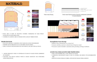 • STAGE AREA IS MADE OF POLYVINYL FLOORING UNDERLINED BY FOAM WHICH
FACILITATES IN SOUND REDUCTION
• FLOORING IN AUDIENCE AREA IS FINISHED WITH LAYER OF TIMBER VENEER
THEATRE STAGE FLOOR
• POLYVINYL PROVIDES CUSHIONING EFFECT REDUCING SOUND TRANSMISSION
• ABSORBS SOUND VIBRATION SUCH AS INCOMING SOUND ENERGY
• ADDS A LAYER OF SOFTNESS REDUCING FOOT IMPACTS AND ARE TYPICALLY BLACK
• . HIGHER FREQUENCY NOISE IS CONTROLLED BY MASS OF FLOOR SYSTEM COMPRISING
OF CONCRETE
• POLYVINYL HAS ROUGH SURFACE WHICH IS HIGHLY RESISTANT AND OVERCOMES
LOWER FREQUENCIES
Flooring(Timber Veneer Flooring)
• Reduces noise transmission to a certain level
• Acoustic underlay is present to absorb lower-frequency sound
• Percussive sound of footfalls is absorbed while providing a feeling of solidarity
ACOUSTIC WALL PANELS ((ACOUSTIC FABRIC WRAPPED PANELS)
• FIRST LAYER ABSORBS ONLY A TINY AMOUNT OF SOUND
• UNDERLYING HIGH-DENSITY FOAM IS USED TO CONTROL AND REDUCE THE REVERBERATION
TIME.
• PREVENTS ECHOES FROM OCCURRING AFTER SOUND PASSAGE FROM AUDIENCE
MATERIALS:
 