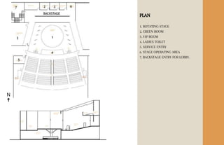 PLAN
1. ROTATING STAGE
2. GREEN ROOM
3. VIP ROOM
4. LADIES TOILET
5. SERVICE ENTRY
6. STAGE OPERATING AREA
7. BACKSTAGE ENTRY FOR LOBBY.
N
 