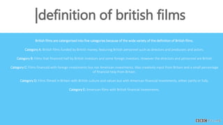 |definition of british films
British films are catergorised into five categories because of the wide variety of the definition of British films.
Category A: British films funded by British money, featuring British personnel such as directors and producers and actors.
Category B: Films that financed half by British investors and some foreign investors. However the directors and personnel are British.
Category C: Films financed with foreign investments but not American investments. Also creativity input from Britain and a small percentage
of financial help from Britain.
Category D: Films filmed in Britain with British culture and values but with American financial investments, either partly or fully.
Category E: American films with British financial investments.
 