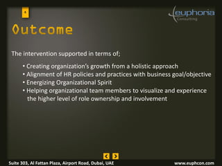 44
The intervention supported in terms of;
• Creati g orga izatio ’s growth fro a holistic approach
• Alignment of HR policies and practices with business goal/objective
• Energizing Organizational Spirit
• Helping organizational team members to visualize and experience
the higher level of role ownership and involvement
Suite 303, Al Fattan Plaza, Airport Road, Dubai, UAE www.euphcon.com
 
