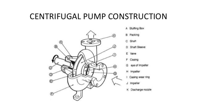 Industrial centrifugal water pumps picture