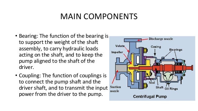 Horizontal centrifugal pump picture