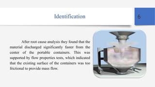 Identification
After root cause analysis they found that the
material discharged significantly faster from the
center of the portable containers. This was
supported by flow properties tests, which indicated
that the existing surface of the containers was too
frictional to provide mass flow.
6
 