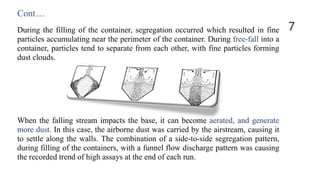 Cont…
During the filling of the container, segregation occurred which resulted in fine
particles accumulating near the perimeter of the container. During free-fall into a
container, particles tend to separate from each other, with fine particles forming
dust clouds.
When the falling stream impacts the base, it can become aerated, and generate
more dust. In this case, the airborne dust was carried by the airstream, causing it
to settle along the walls. The combination of a side-to-side segregation pattern,
during filling of the containers, with a funnel flow discharge pattern was causing
the recorded trend of high assays at the end of each run.
7
 