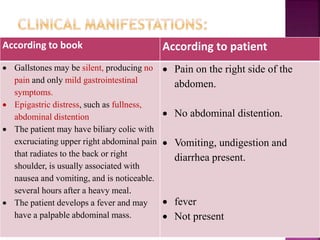 According to book According to patient
 Gallstones may be silent, producing no
pain and only mild gastrointestinal
symptoms.
 Epigastric distress, such as fullness,
abdominal distention
 The patient may have biliary colic with
excruciating upper right abdominal pain
that radiates to the back or right
shoulder, is usually associated with
nausea and vomiting, and is noticeable.
several hours after a heavy meal.
 The patient develops a fever and may
have a palpable abdominal mass.
 Pain on the right side of the
abdomen.
 No abdominal distention.
 Vomiting, undigestion and
diarrhea present.
 fever
 Not present
 