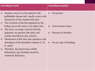 According to book According to patient
 Jaundice occurs in a few patients with
gallbladder disease and usually occurs with
obstruction of the common bile duct. .
 The excretion of the bile pigments by the
kidneys gives the urine a very dark color.
 The feces, no longer colored with bile
pigments, are grayish, like putty, and
usually described as clay-colored
 Obstruction of bile flow also interferes with
absorption of the fatsoluble vitamins A, D,
E, and K.
 Therefore, the patient may exhibit
deficiencies (eg, bleeding caused by
vitamin K deficiency,
 Not present
 Urine normal colour
 Presence of diarrhea
 No any sign of bleeding
 