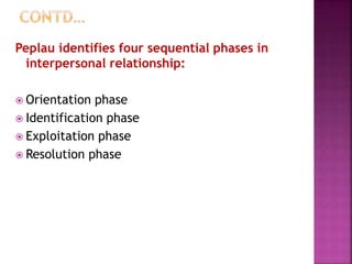 Peplau identifies four sequential phases in
interpersonal relationship:
 Orientation phase
 Identification phase
 Exploitation phase
 Resolution phase
 