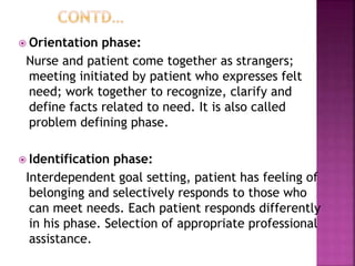  Orientation phase:
Nurse and patient come together as strangers;
meeting initiated by patient who expresses felt
need; work together to recognize, clarify and
define facts related to need. It is also called
problem defining phase.
 Identification phase:
Interdependent goal setting, patient has feeling of
belonging and selectively responds to those who
can meet needs. Each patient responds differently
in his phase. Selection of appropriate professional
assistance.
 