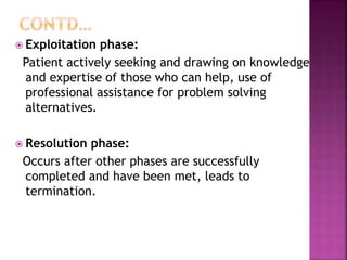  Exploitation phase:
Patient actively seeking and drawing on knowledge
and expertise of those who can help, use of
professional assistance for problem solving
alternatives.
 Resolution phase:
Occurs after other phases are successfully
completed and have been met, leads to
termination.
 