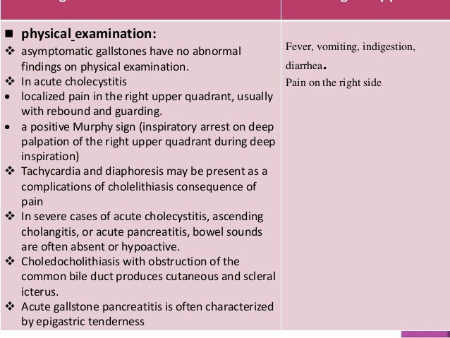gallbladder for exam on cholelithiasis study Case gallbladder for exam on cholelithiasis study Case