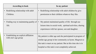 According to book In my patient
• Redefining relationship with adult
Children.
• Redefining relationship with adult children by give
permission to their children whatever they like.
• Finding way to maintaining quality of
life.
• My patient maintained quality of life through use
leisure time in social work, spiritual activities, sharing
experiences with her spouse, son and daughter.
• Establishing an explicit affiliation
with one's age group
My patient is older age and she participated in program of
similar age group in her community as hymn. bhagwat so
this task is meet on my patient. But at this time she is in
hospital so this task is not completely achieved.
 