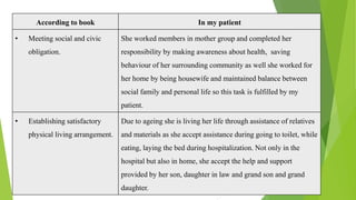 According to book In my patient
• Meeting social and civic
obligation.
She worked members in mother group and completed her
responsibility by making awareness about health, saving
behaviour of her surrounding community as well she worked for
her home by being housewife and maintained balance between
social family and personal life so this task is fulfilled by my
patient.
• Establishing satisfactory
physical living arrangement.
Due to ageing she is living her life through assistance of relatives
and materials as she accept assistance during going to toilet, while
eating, laying the bed during hospitalization. Not only in the
hospital but also in home, she accept the help and support
provided by her son, daughter in law and grand son and grand
daughter.
 