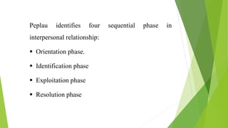 Peplau identifies four sequential phase in
interpersonal relationship:
 Orientation phase.
 Identification phase
 Exploitation phase
 Resolution phase
 