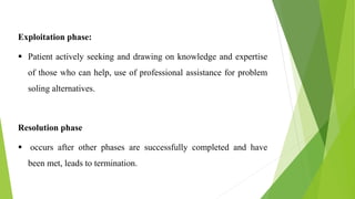 Exploitation phase:
 Patient actively seeking and drawing on knowledge and expertise
of those who can help, use of professional assistance for problem
soling alternatives.
Resolution phase
 occurs after other phases are successfully completed and have
been met, leads to termination.
 