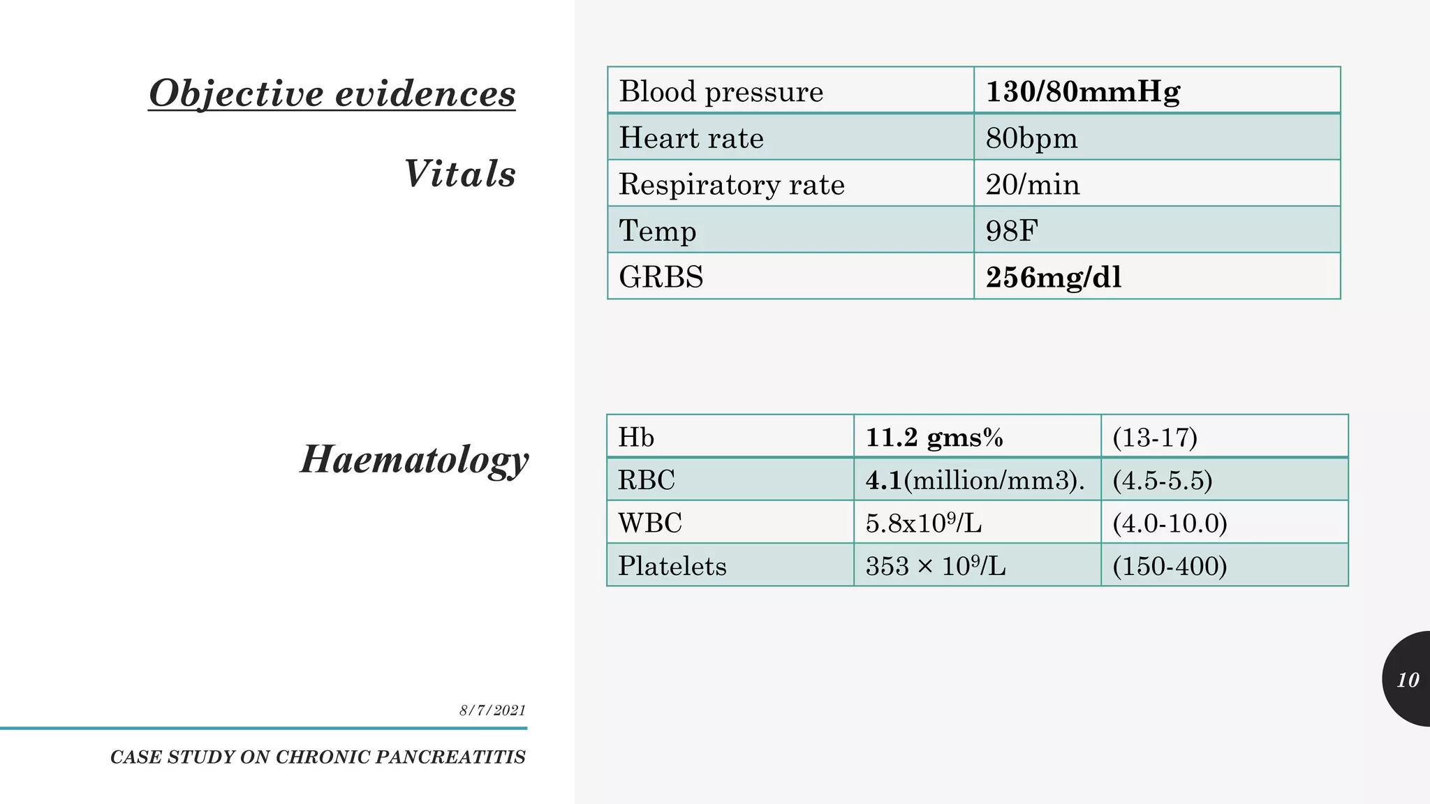 Case study on chronic pancreatitis | PDF