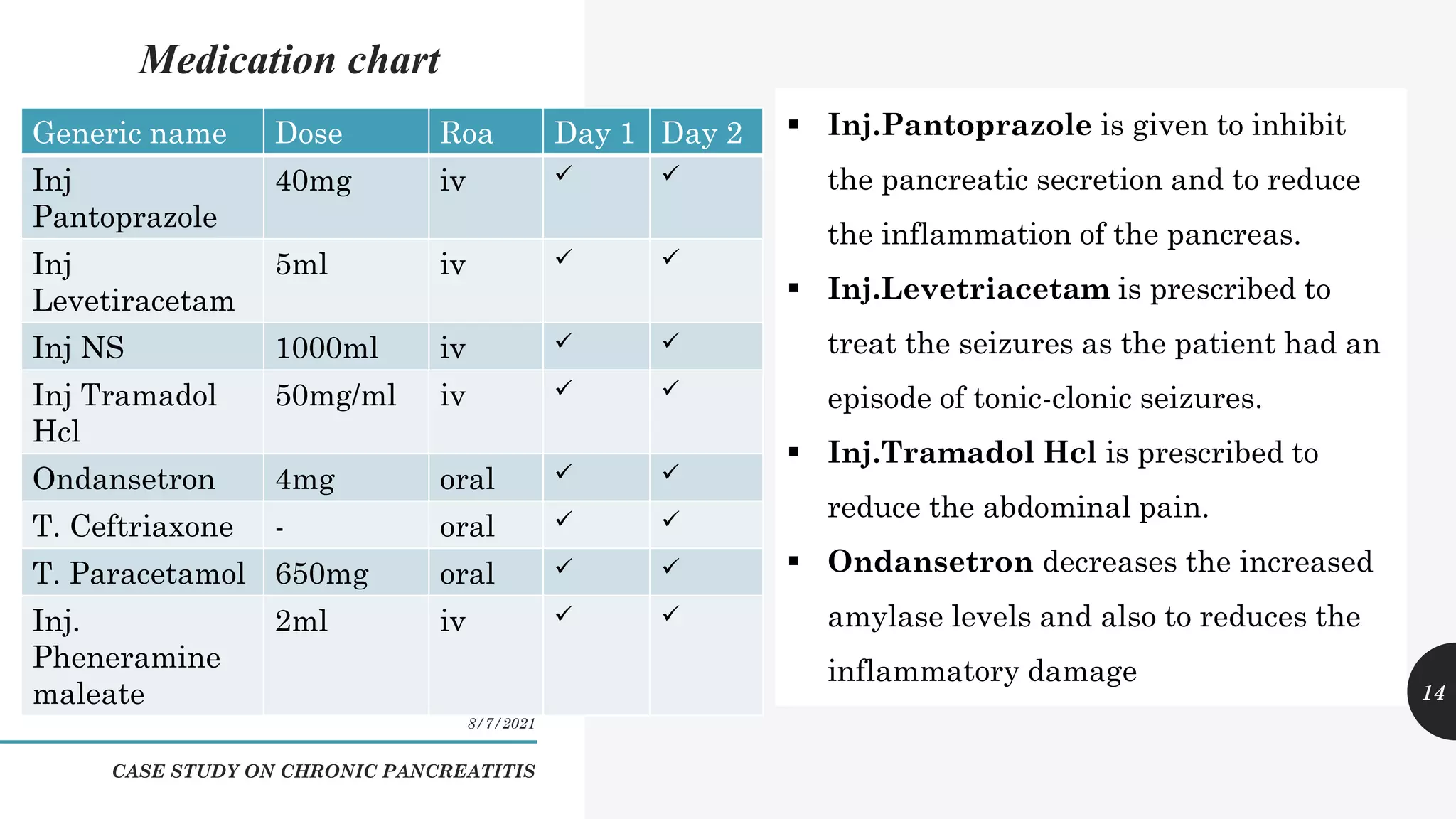 Case study on chronic pancreatitis | PDF