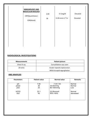 Case study on copd | PDF