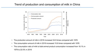 Case study on dairy value chain in China